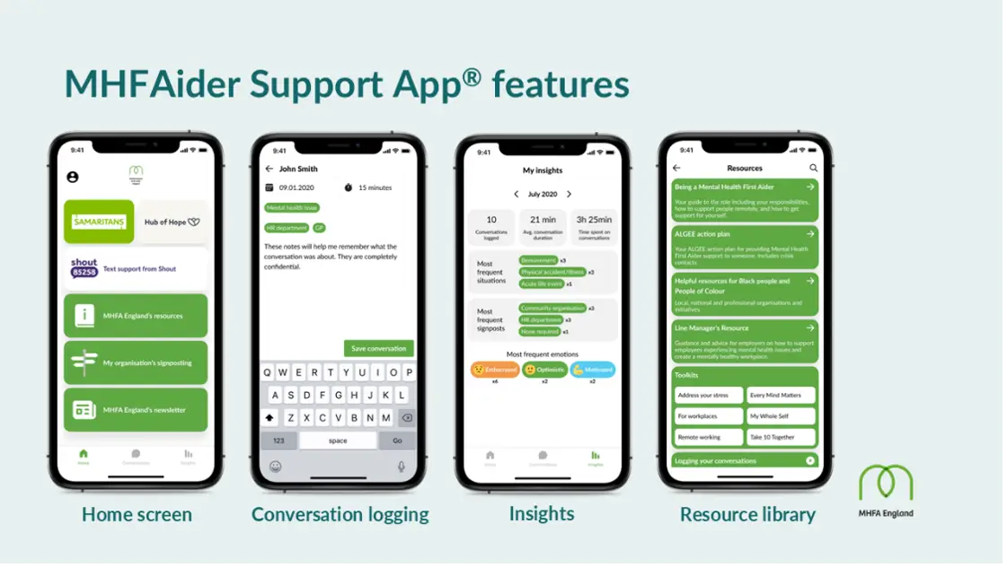 4 screenshots of the MHFAider Support app including: Home screen with resources e.g.  Samaritans and Shout text service; Conversation logging and Insights – this is for learning purposes and properly explained so it does not breach GDPR; Resource library with a range of options. All screen images are mainly in MHFA lime green and white